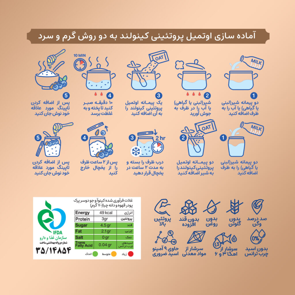 صبحانه رژیمی فوری اوتمیل و دانه چیا و دانه کینوا با طعم کاکائو