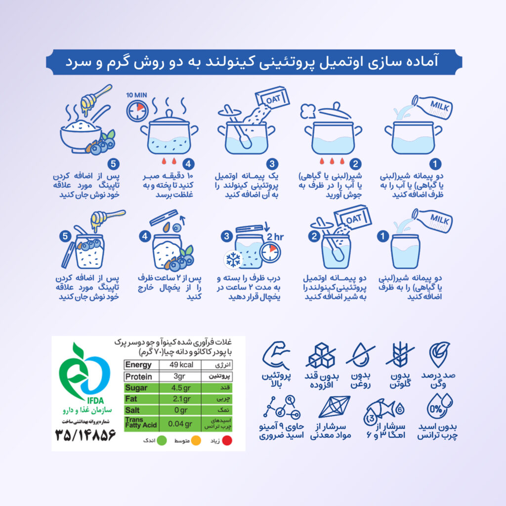 صبحانه فوری با اوتمیل و کاکائو و دانه چیا